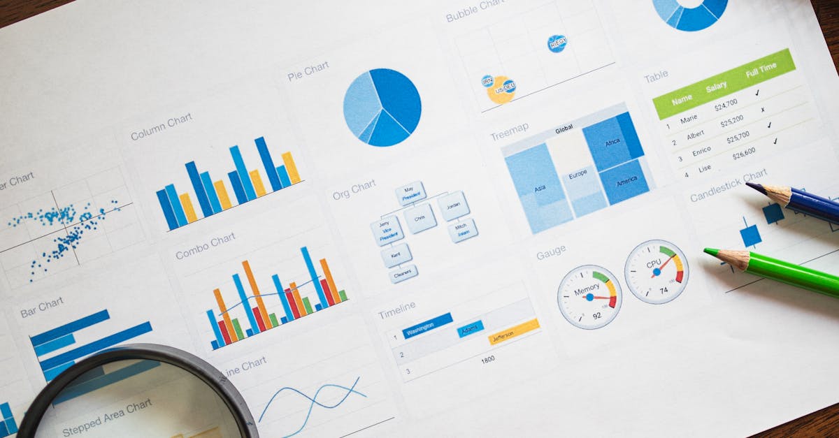 Top view of business analytics paper including charts and notes with a magnifying glass and pencils.